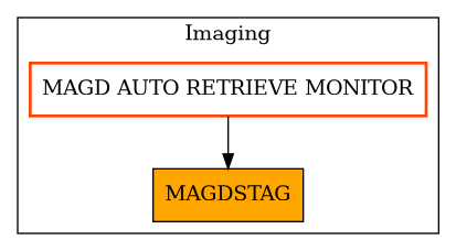 Caller Graph