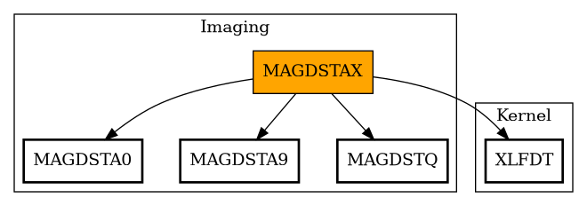 Call Graph