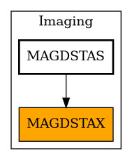 Caller Graph