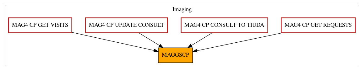 Caller Graph