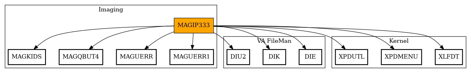 Call Graph