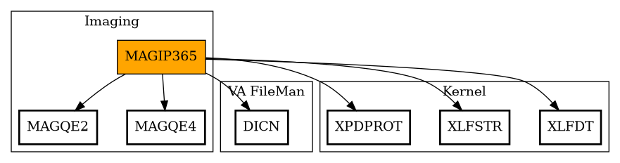 Call Graph