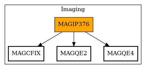 Call Graph
