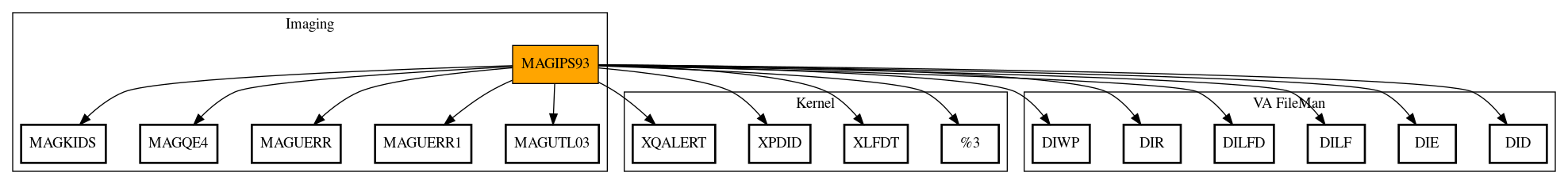 Call Graph