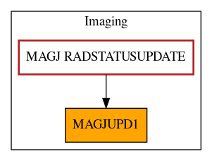 Caller Graph