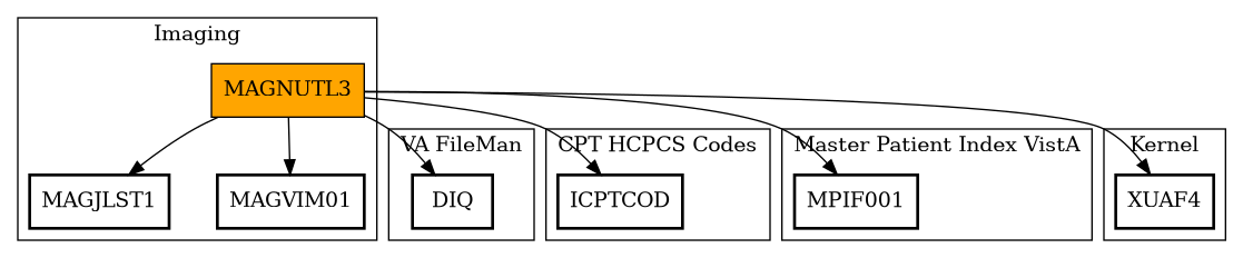 Call Graph