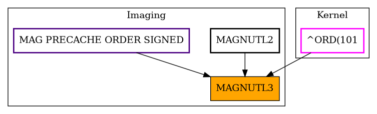 Caller Graph