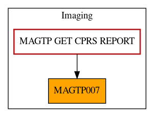 Caller Graph