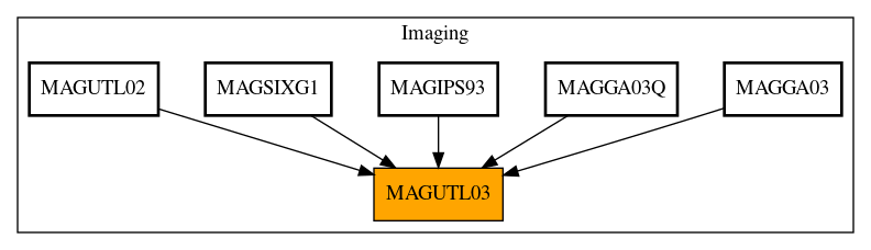 Caller Graph