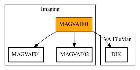 Call Graph