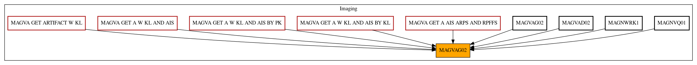 Caller Graph