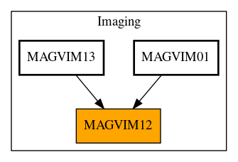 Caller Graph