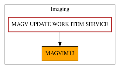 Caller Graph