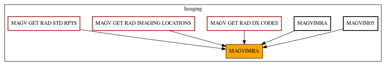 Caller Graph