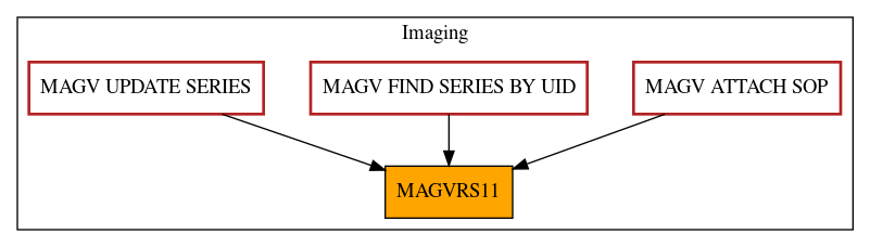 Caller Graph