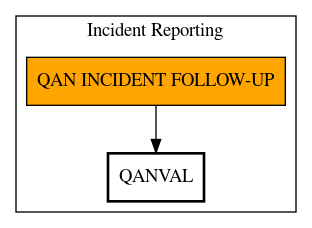 Call Graph