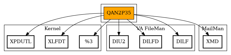 Call Graph
