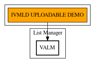 Call Graph