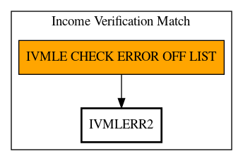 Call Graph