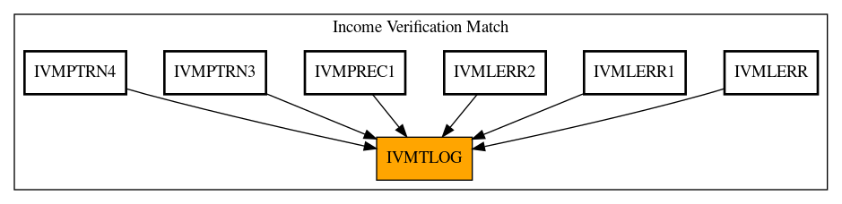 Caller Graph