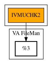 Call Graph