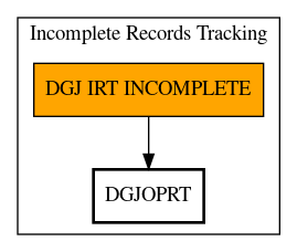 Call Graph