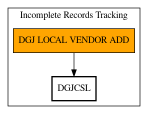 Call Graph