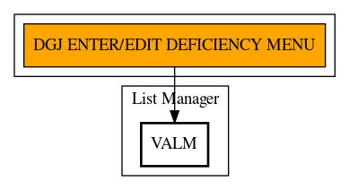 Call Graph