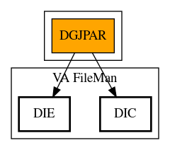 Call Graph