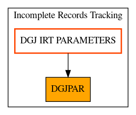 Caller Graph