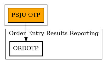 Call Graph
