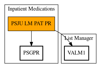 Call Graph