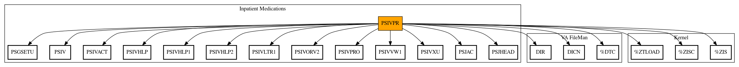 Call Graph