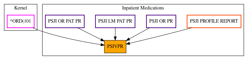 Caller Graph