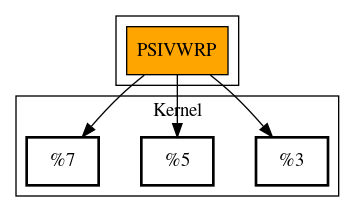 Call Graph