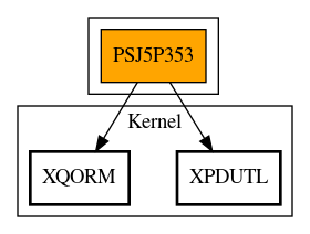 Call Graph