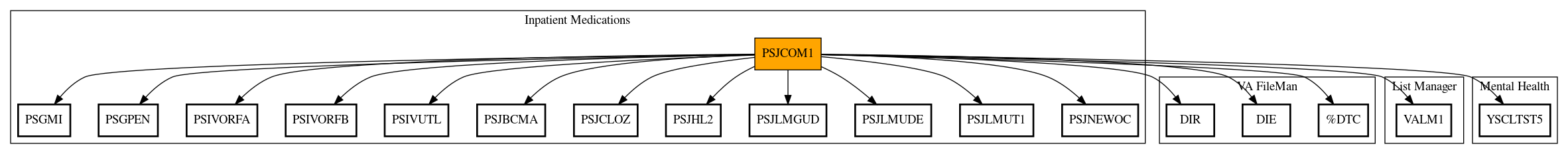 Call Graph