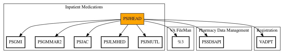 Call Graph