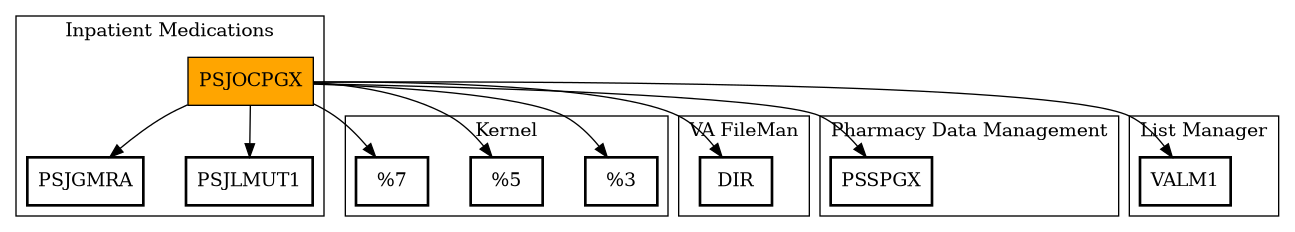 Call Graph