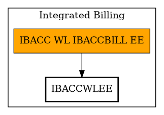 Call Graph