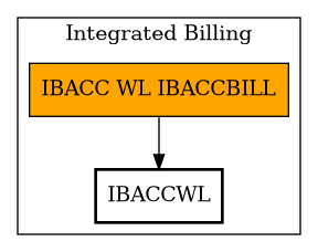 Call Graph
