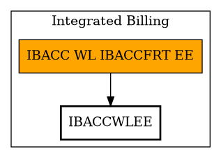 Call Graph