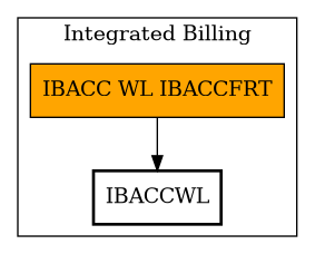 Call Graph