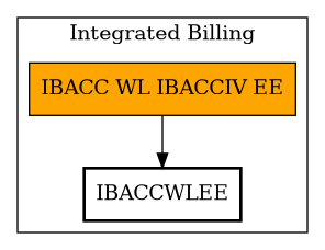 Call Graph