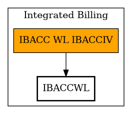 Call Graph