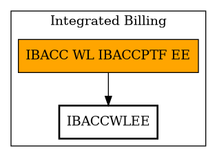 Call Graph