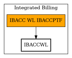 Call Graph