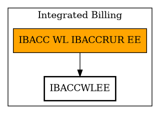 Call Graph