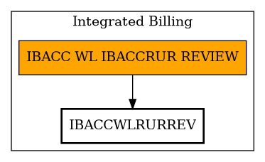Call Graph