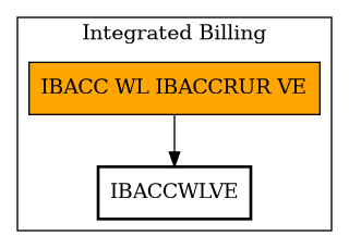 Call Graph